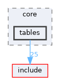 /home/runner/work/mantis/mantis/src/core/tables